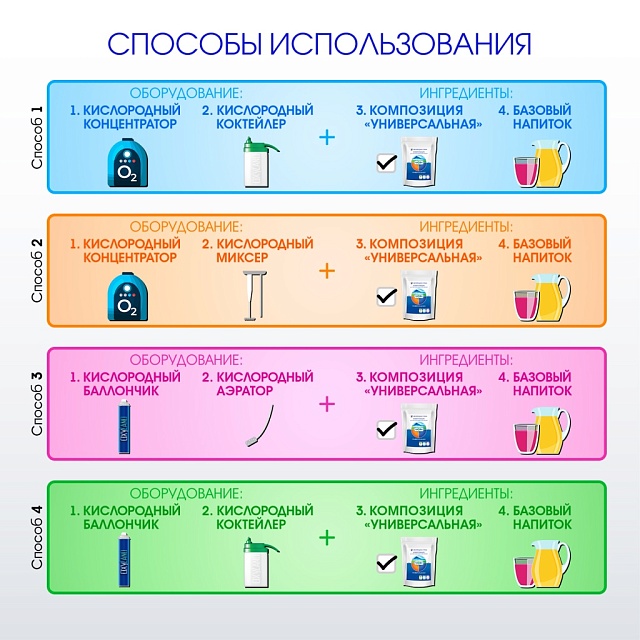 УНИВЕРСАЛЬНАЯ композиция для кислородных коктейлей №27, 300 гр.